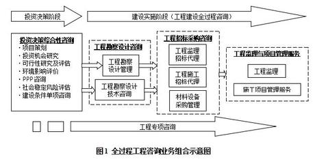 《全過程工程咨詢服務(wù)管理辦法》正式發(fā)布，提升工程管理咨詢行業(yè)規(guī)范與效能