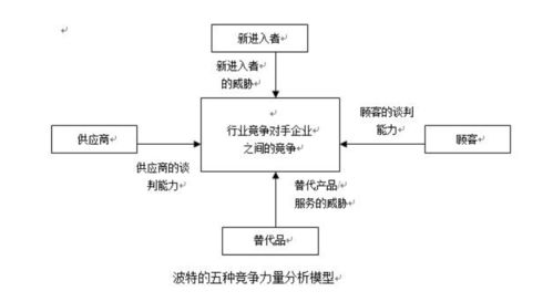 頂級咨詢公司9大分析模型 賦能商業決策，驅動業績倍增