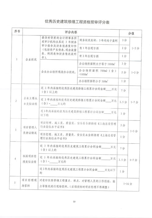 關于下發(fā)《上海市住宅修繕工程招投標工作要求（2017版）》的通知（滬住修繕〔2017〕15號）