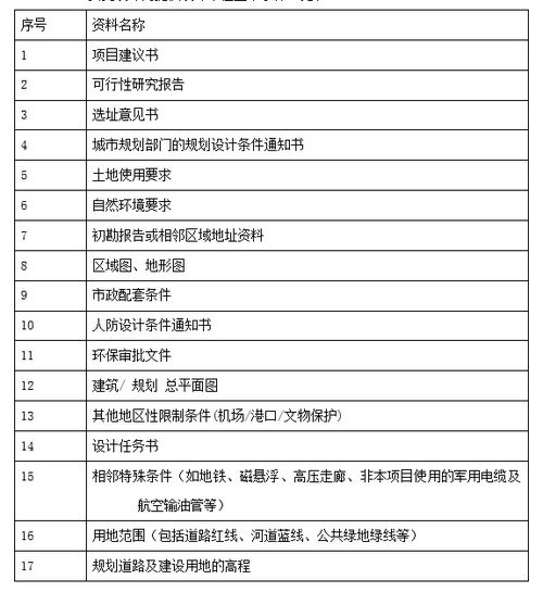 全過程工程咨詢服務(wù)中的設(shè)計(jì)管理與工程管理咨詢