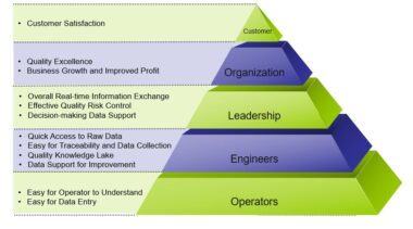 工博會(huì)亮相，引領(lǐng)數(shù)字化風(fēng)潮——上海云質(zhì)QMS以“快、狠、準(zhǔn)”工程管理咨詢，助力智能制造高質(zhì)量發(fā)展