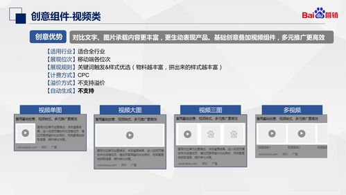 智能搜索推廣與科技服務優化指南 打造創意產品的市場引擎